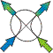 Platform for Scientic Computing